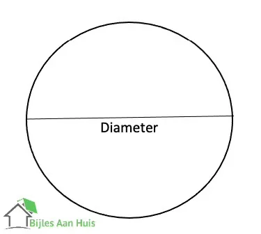 Diameter van een cirkel